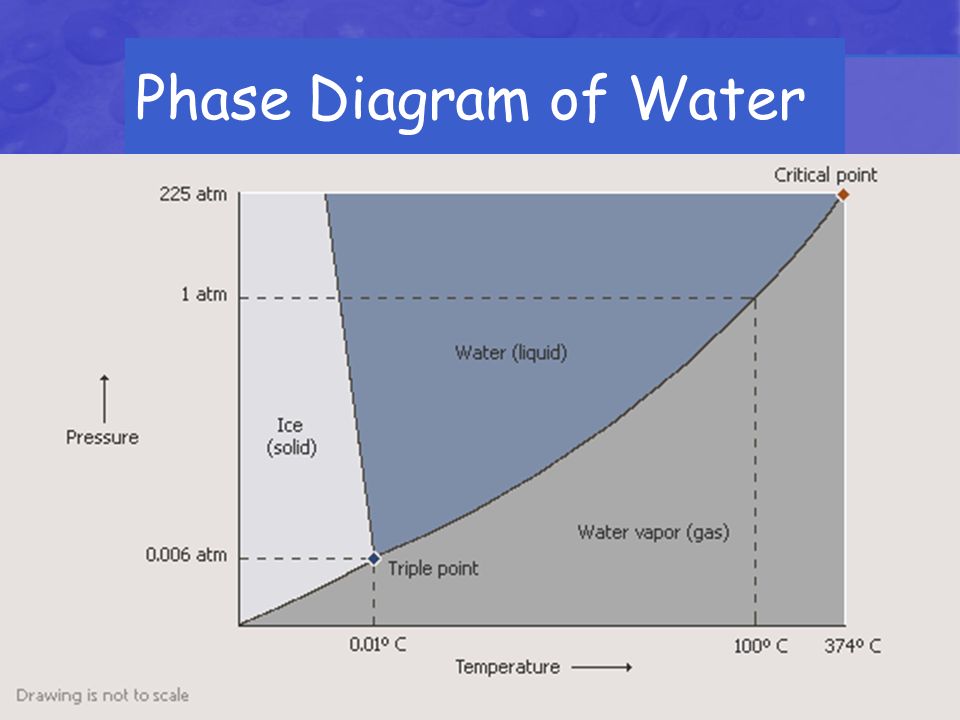 Water pressure