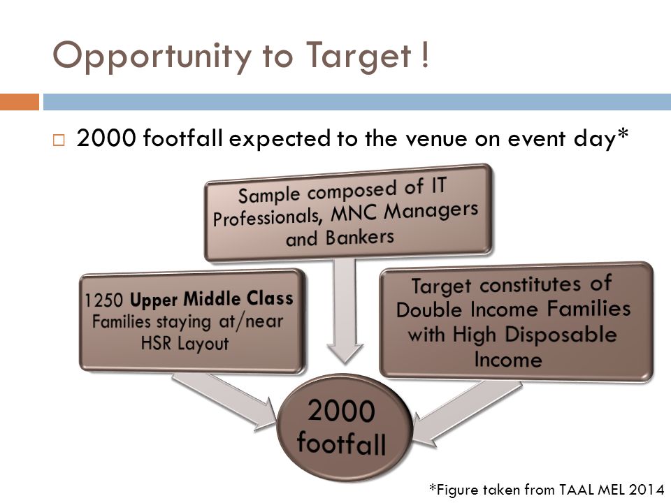 Opportunity to Target ! 2000 footfall