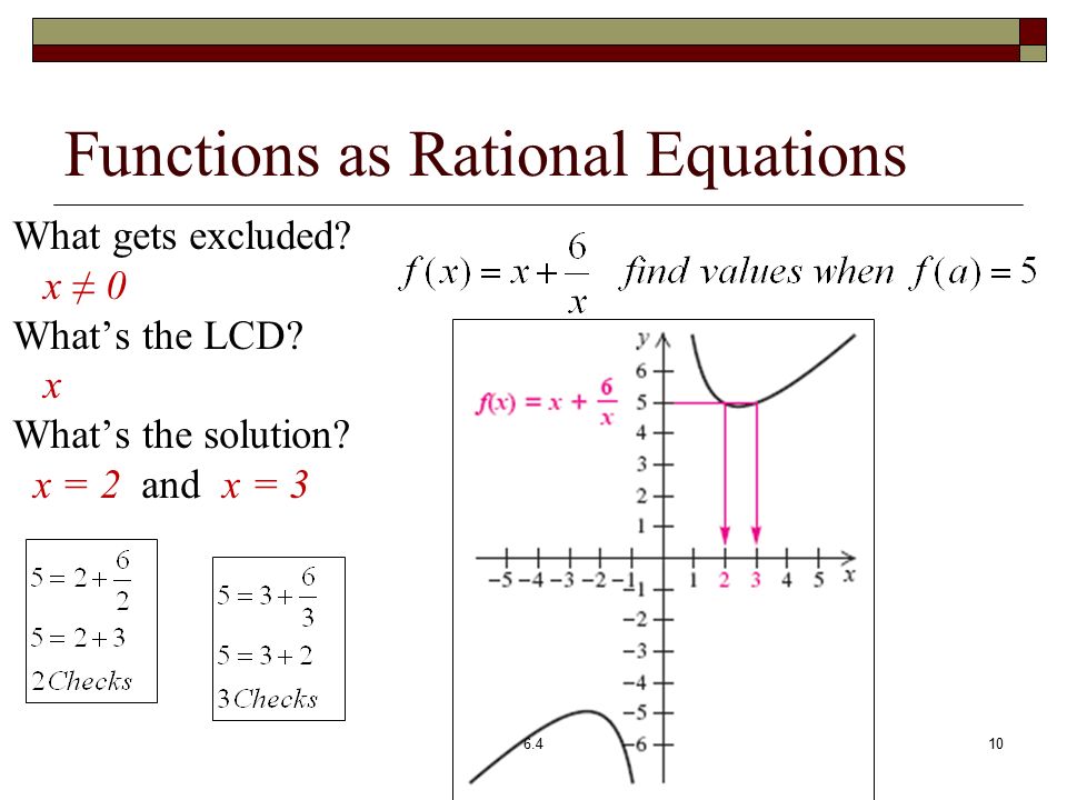 Functions as Rational Equations