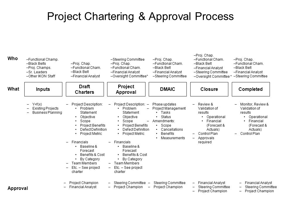 Project Chartering & Approval Process - ppt video online download