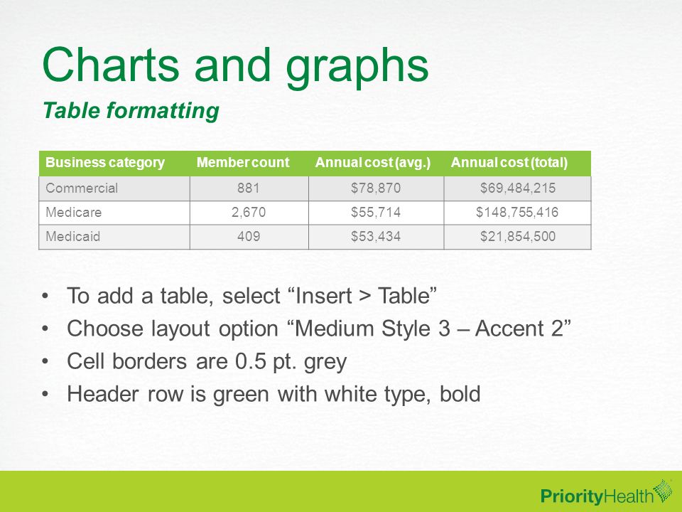 Charts and graphs Table formatting