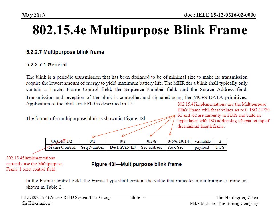 e Multipurpose Blink Frame