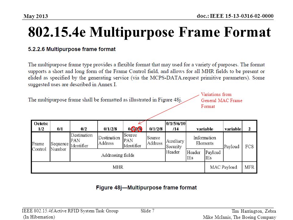 e Multipurpose Frame Format