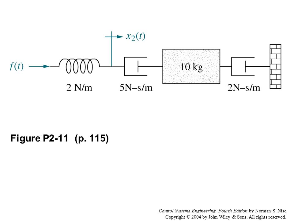 Figure P2-11 (p. 115) Control Systems Engineering, Fourth Edition by Norman S.