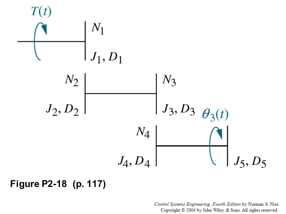 Figure P2-18 (p. 117) Control Systems Engineering, Fourth Edition by Norman S.