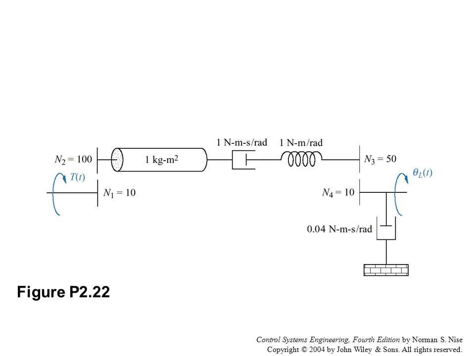 Figure P2.22 Control Systems Engineering, Fourth Edition by Norman S.