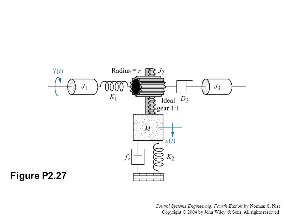 Figure P2.27 Control Systems Engineering, Fourth Edition by Norman S.