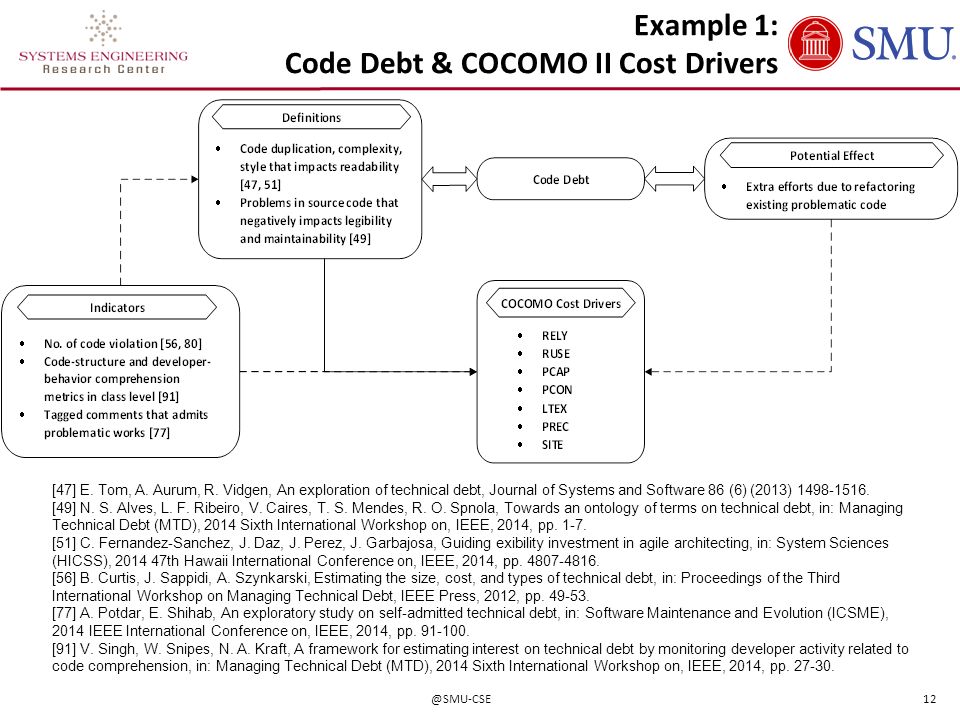 Example 1: Code Debt & COCOMO II Cost Drivers