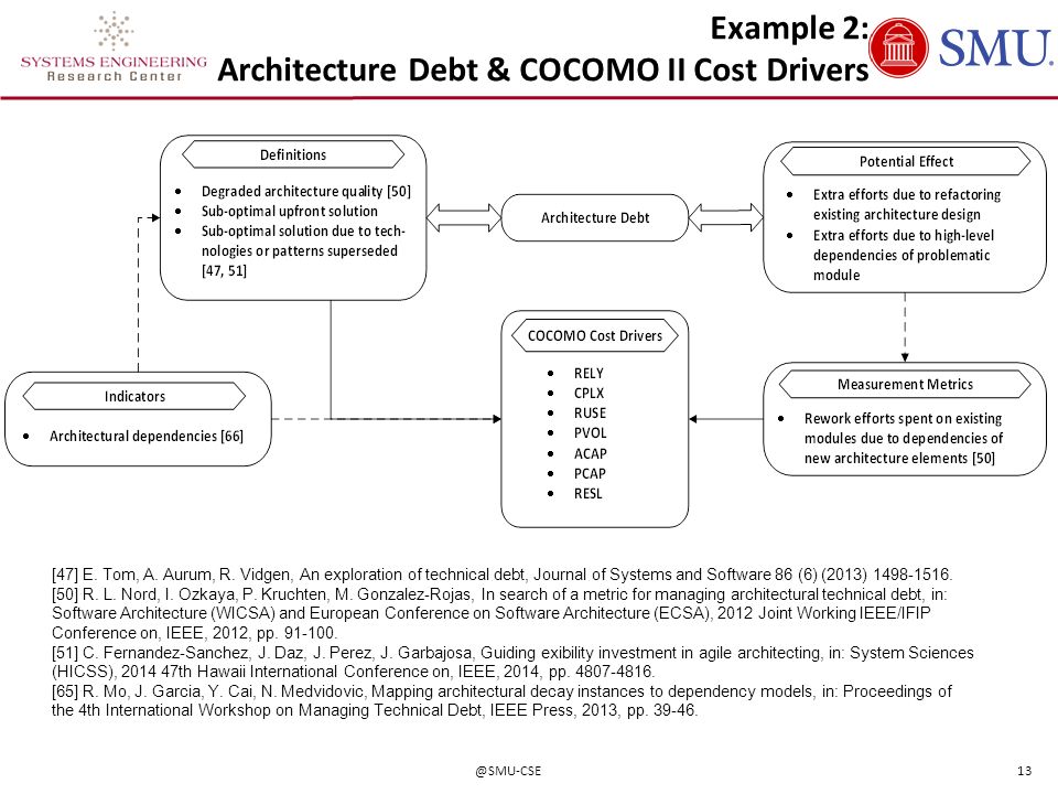 Example 2: Architecture Debt & COCOMO II Cost Drivers