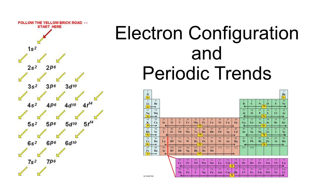 Electron Distribution Chart