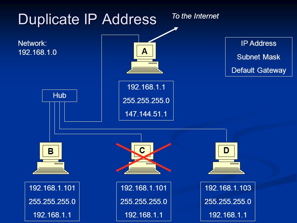 Ip Address Xiaomi Router