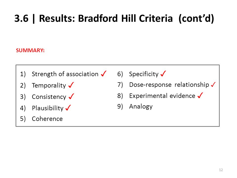 3.6 | Results: Bradford Hill Criteria (cont’d)