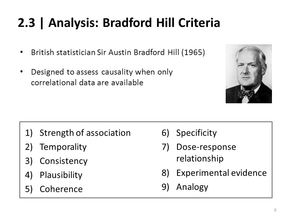 2.3 | Analysis: Bradford Hill Criteria