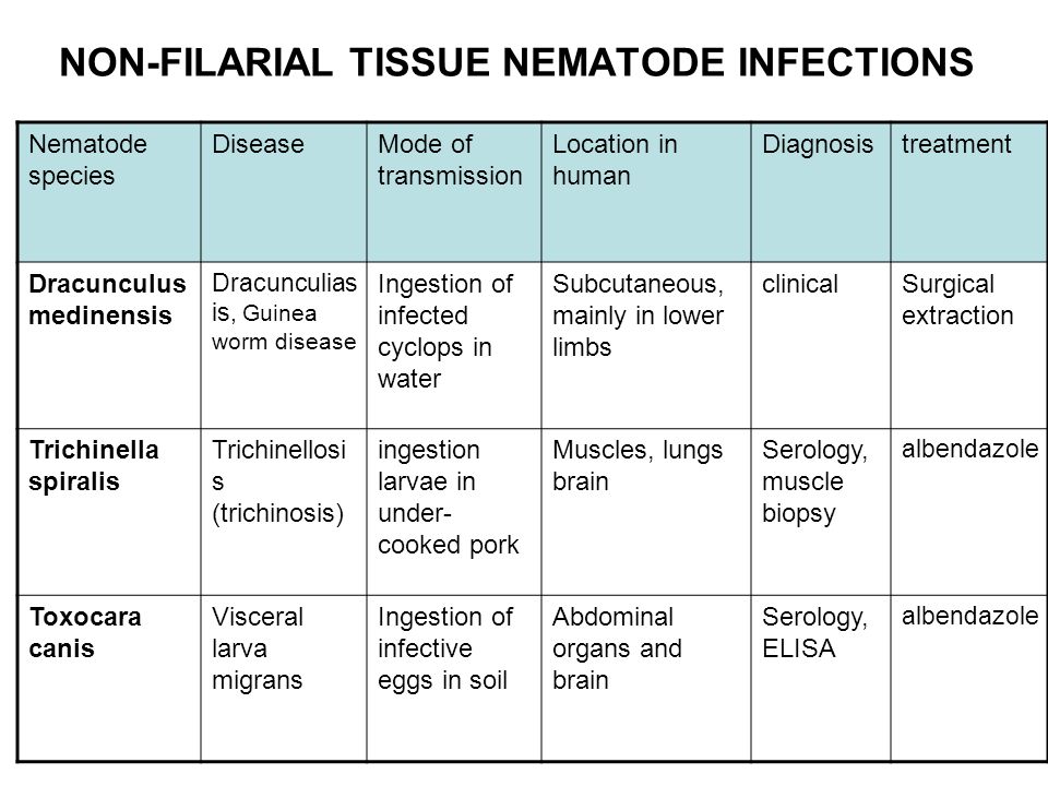 NON-FILARIAL TISSUE NEMATODE INFECTIONS