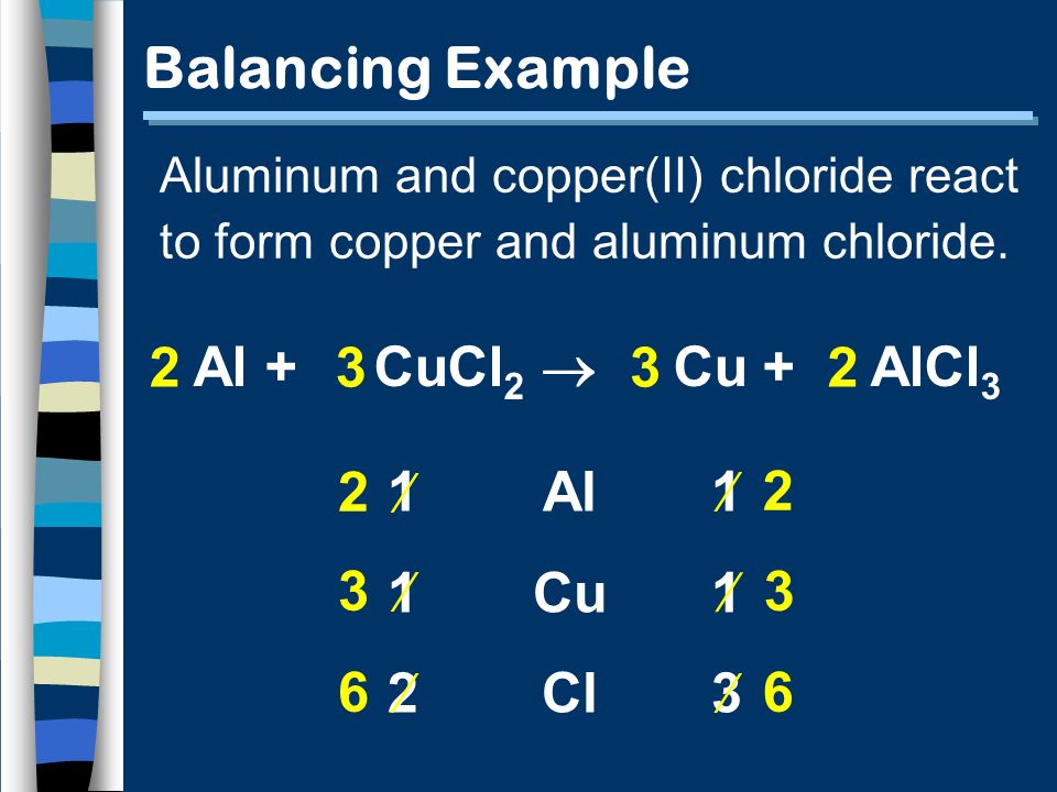 Balancing Example 2 Al + CuCl2  Cu + AlCl3 Al Cu Cl 