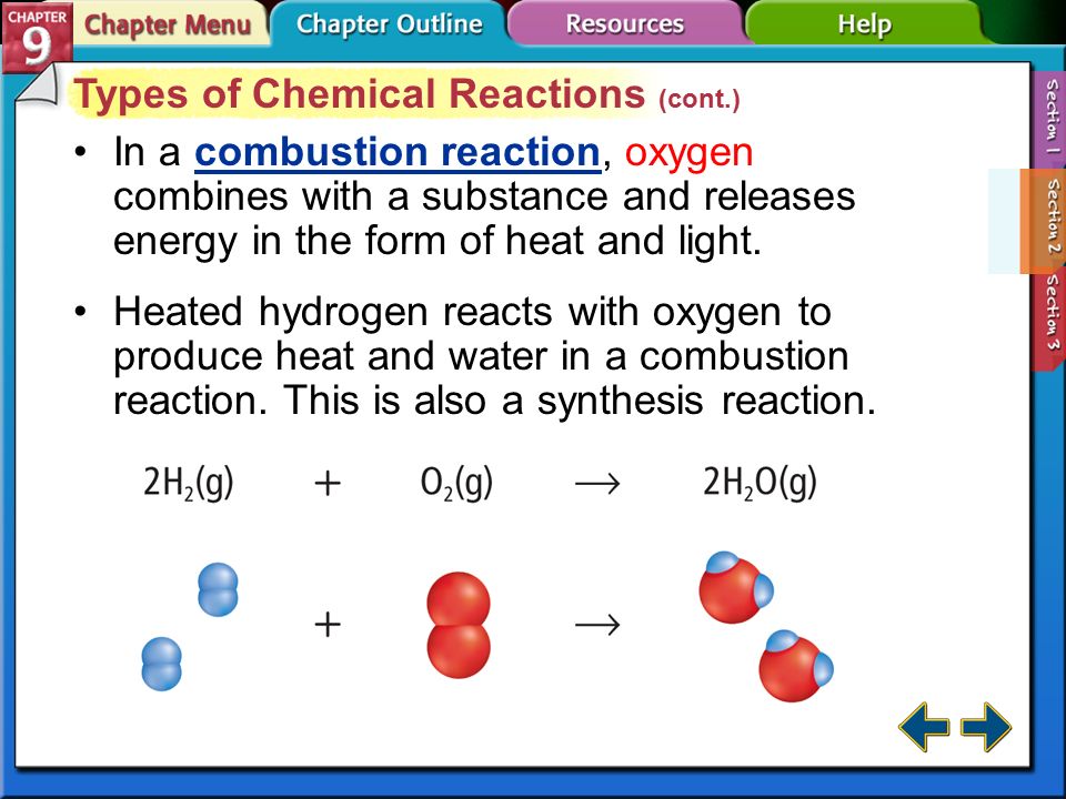 Types of Chemical Reactions (cont.)