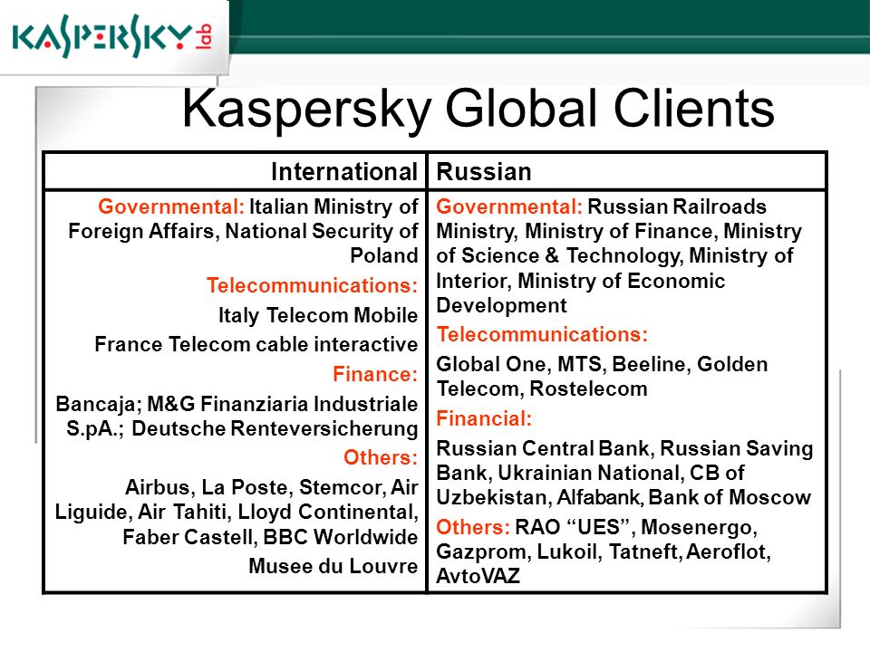 Kaspersky Global Clients