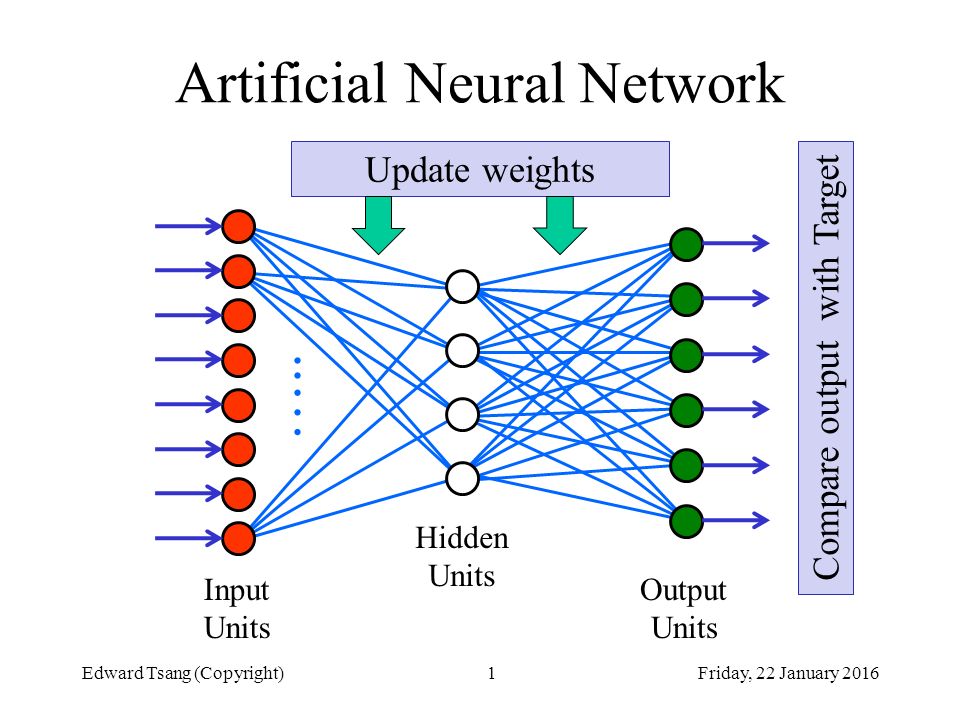 Image result for artificial neural network