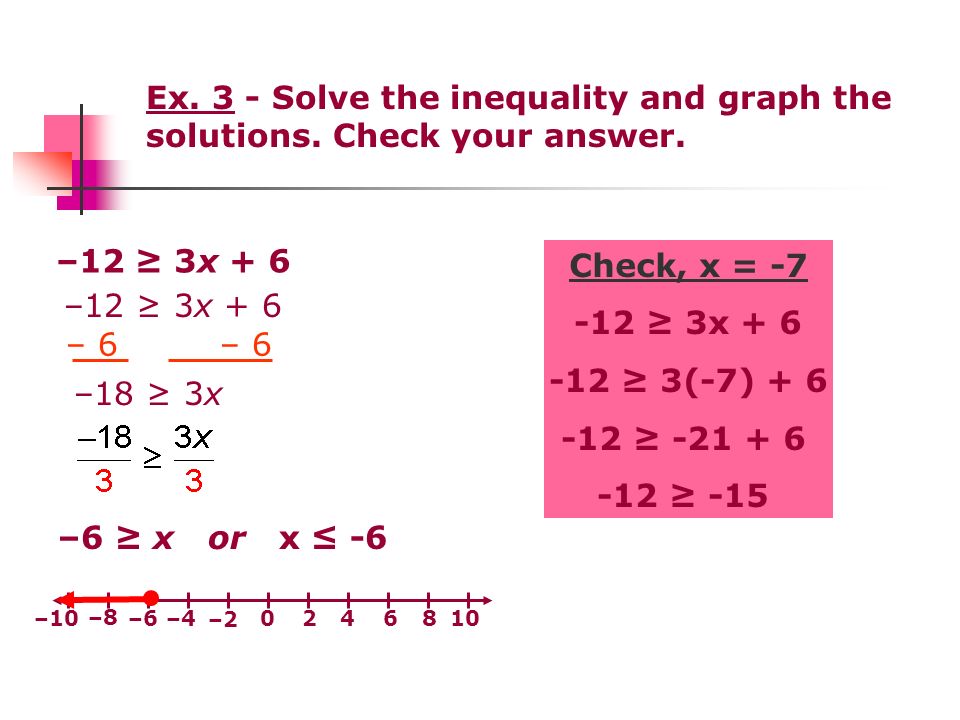 Check, x = ≥ 3x ≥ 3(-7) ≥ ≥ -15