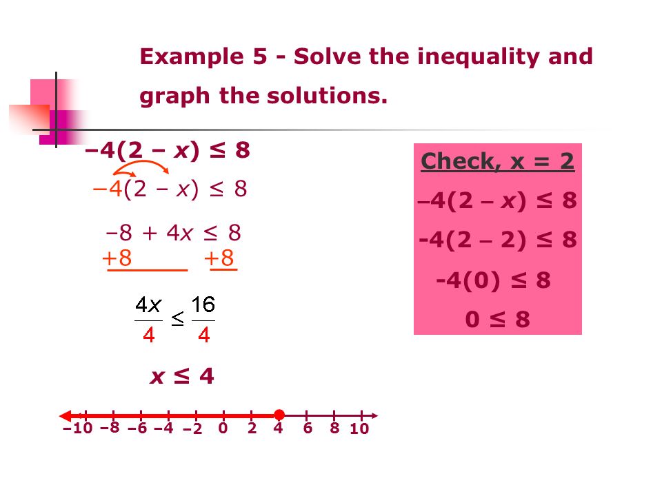 Example 5 - Solve the inequality and graph the solutions.