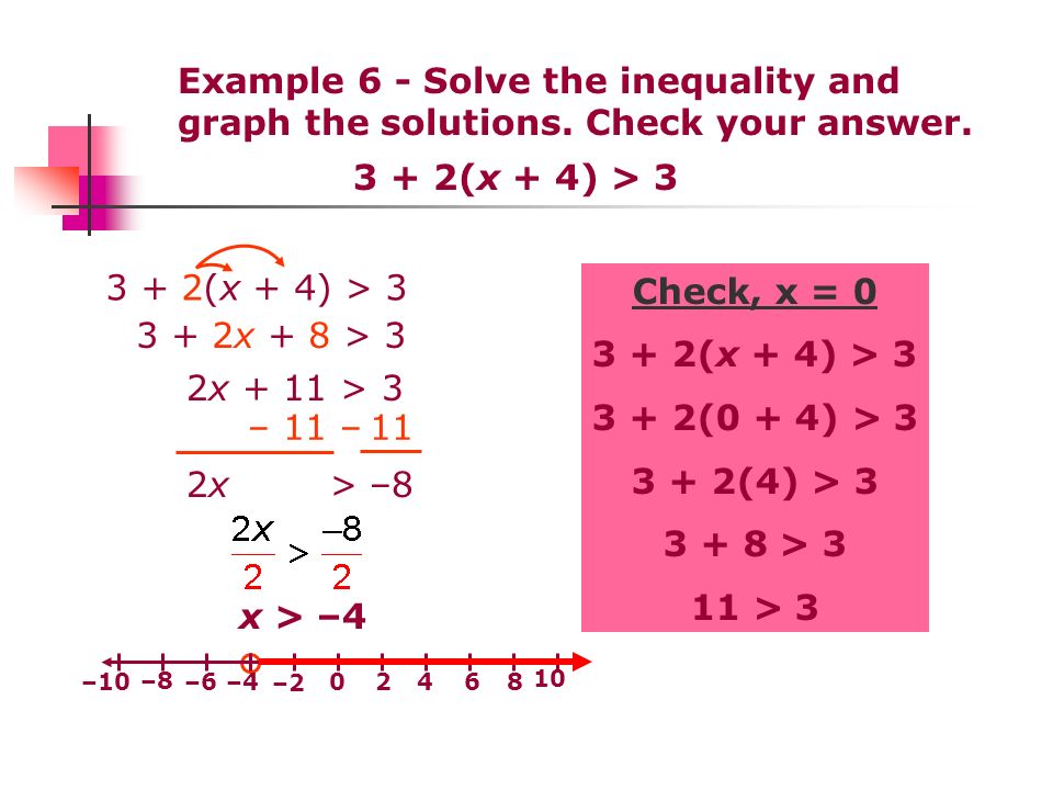 Example 6 - Solve the inequality and graph the solutions