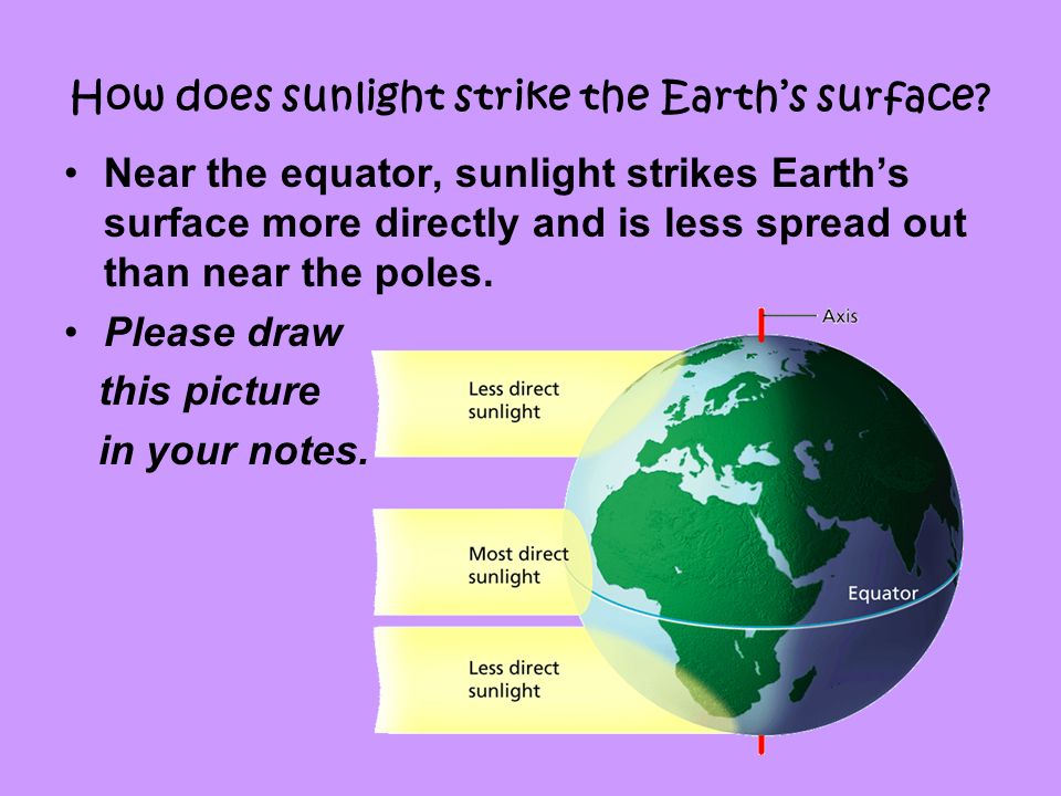 How does sunlight strike the Earth’s surface