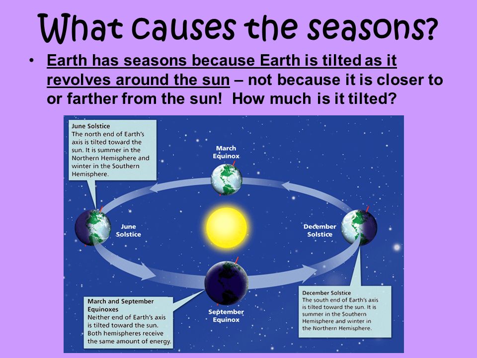What causes the seasons