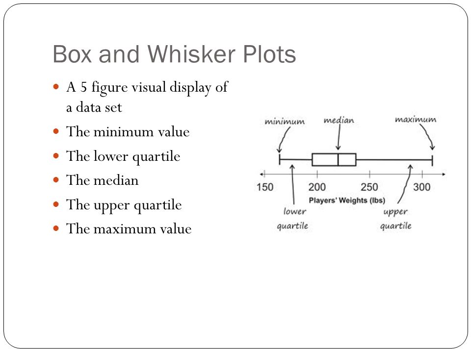Box and Whisker Plots A 5 figure visual display of a data set