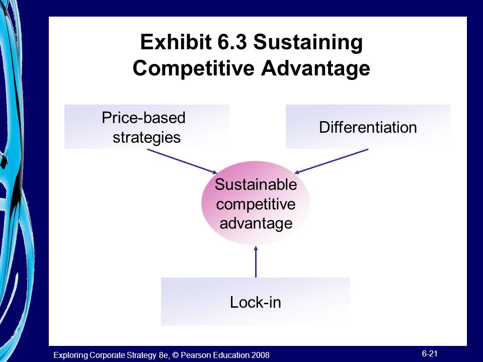 Exhibit 6.3 Sustaining Competitive Advantage