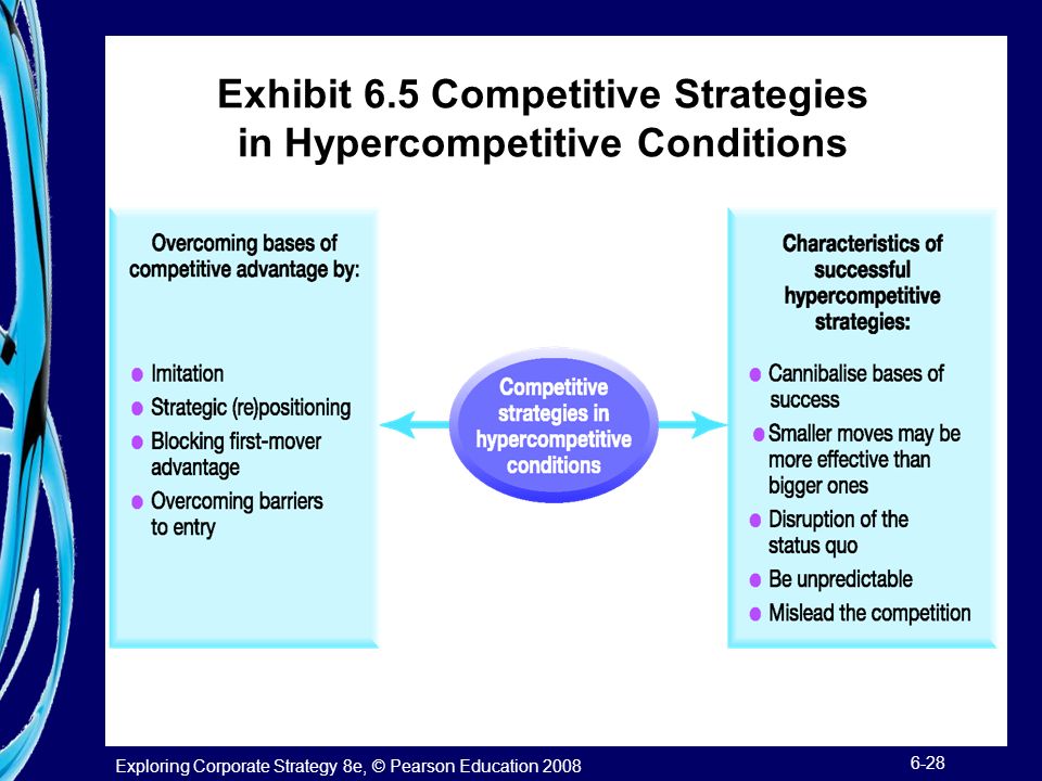 Exhibit 6.5 Competitive Strategies in Hypercompetitive Conditions