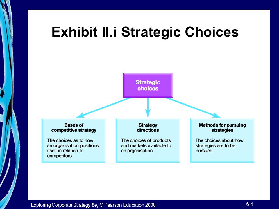 Exhibit II.i Strategic Choices