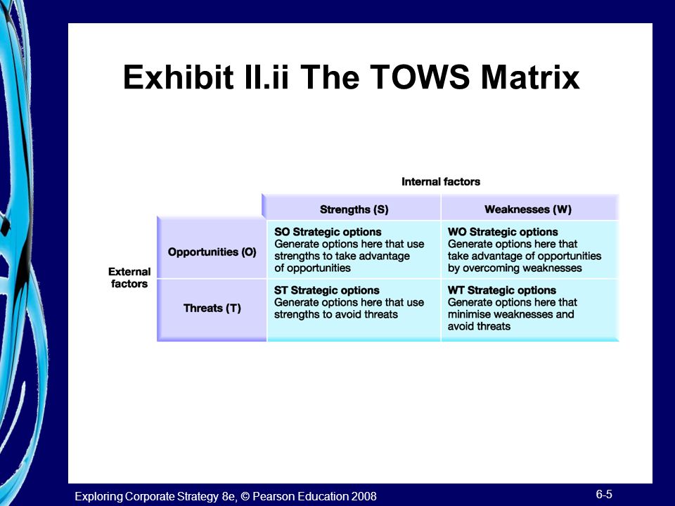 Exhibit II.ii The TOWS Matrix