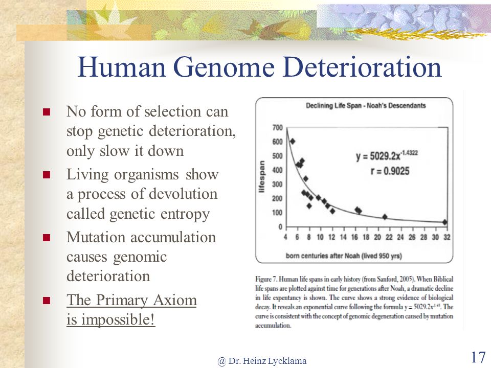 Human Genome Deterioration