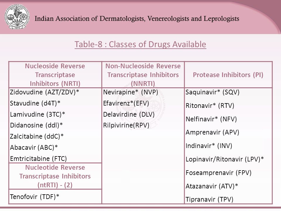 Table-8 : Classes of Drugs Available