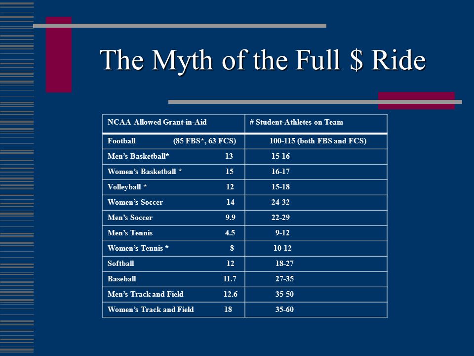 The Myth of the Full $ Ride