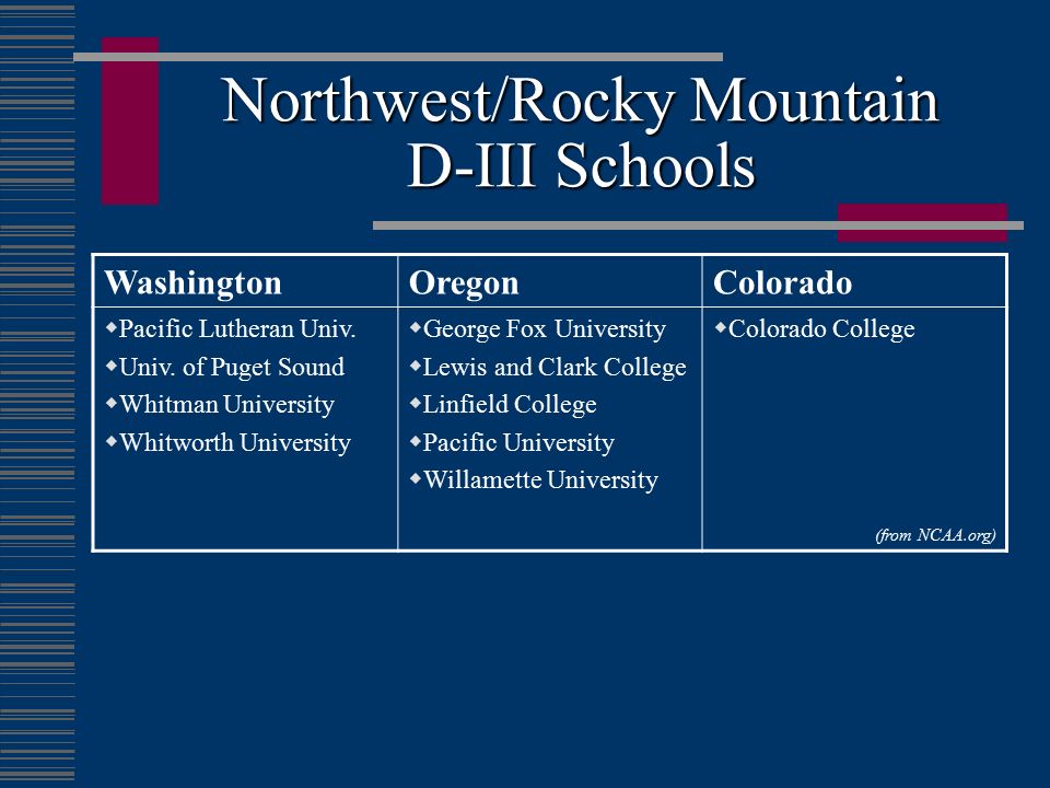 Northwest/Rocky Mountain D-III Schools