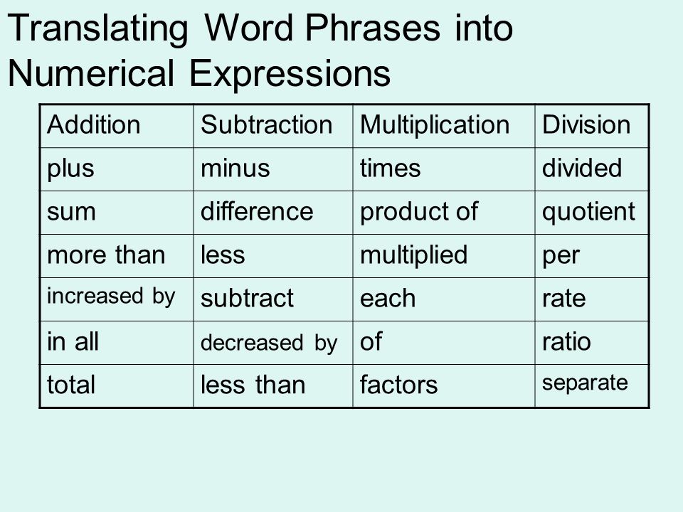 Translating Word Phrases into Numerical Expressions