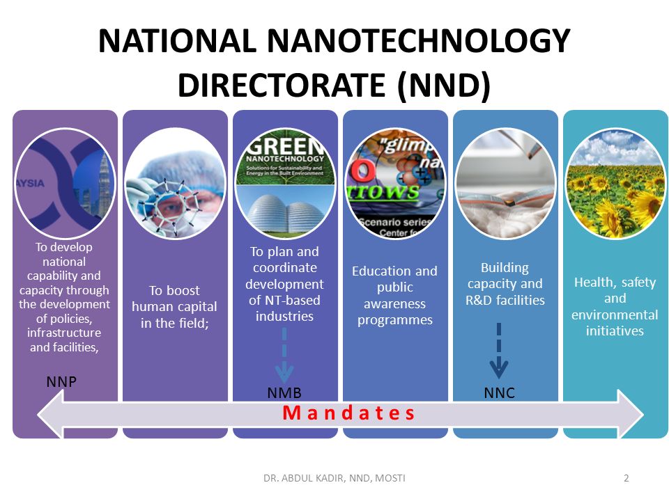 NATIONAL NANOTECHNOLOGY DIRECTORATE (NND)