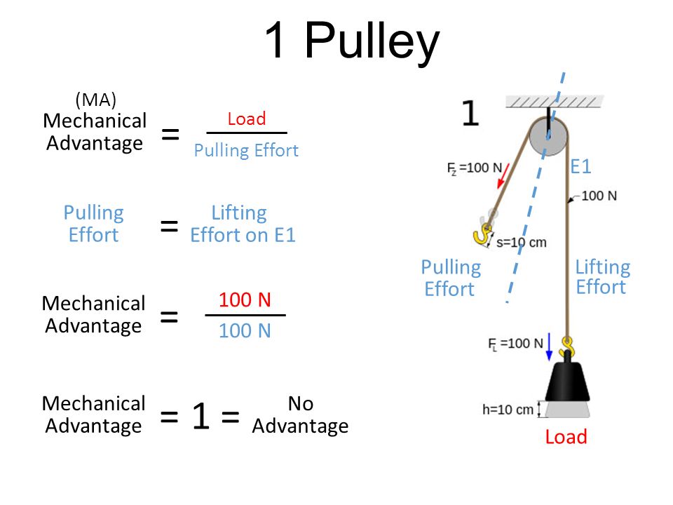 1 pulley