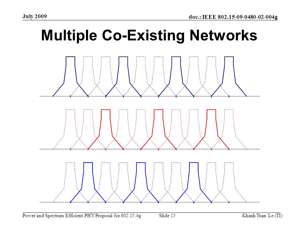 Multiple Co-Existing Networks