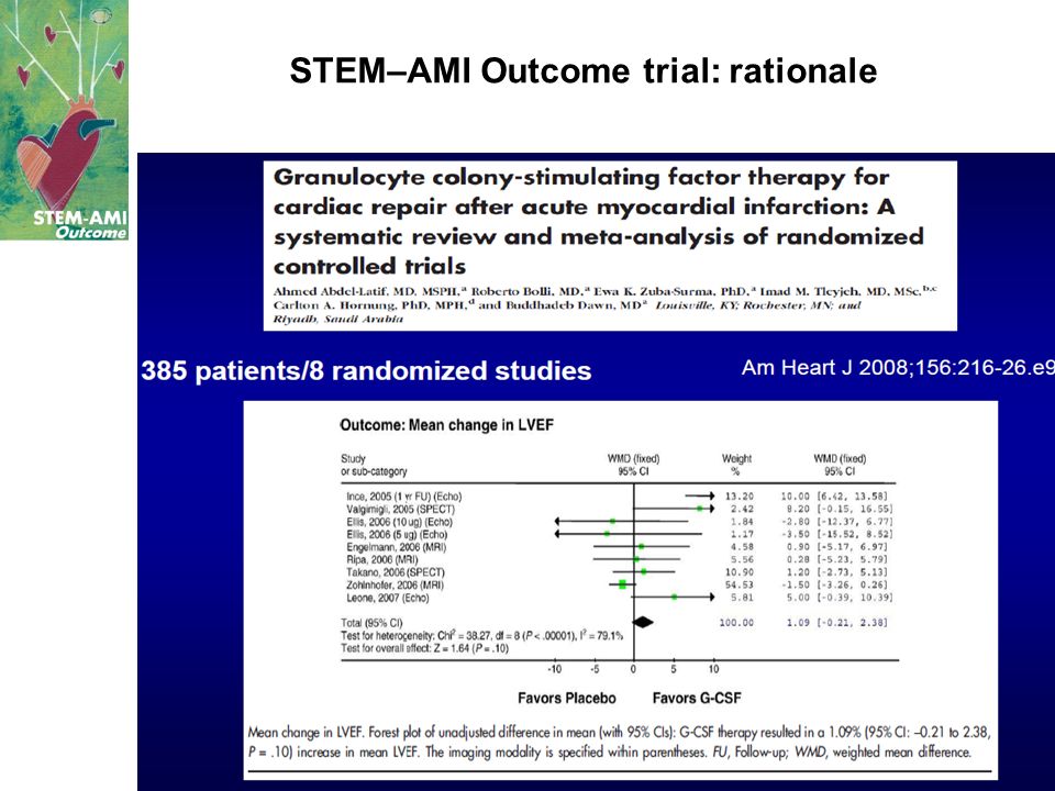 STEM–AMI Outcome trial: rationale