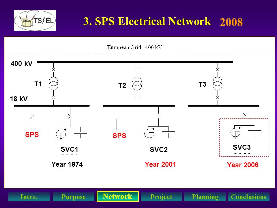 3. SPS Electrical Network 2008