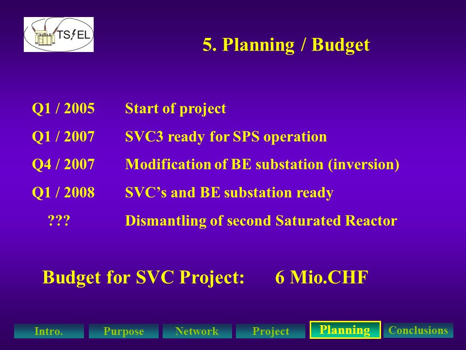 Budget for SVC Project: 6 Mio.CHF