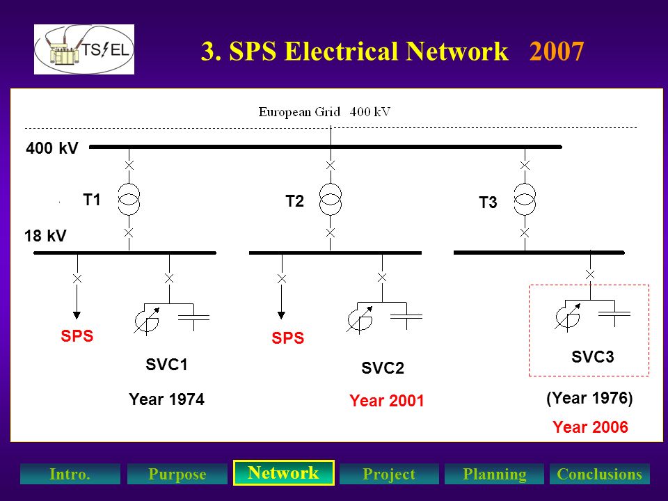 3. SPS Electrical Network 2007