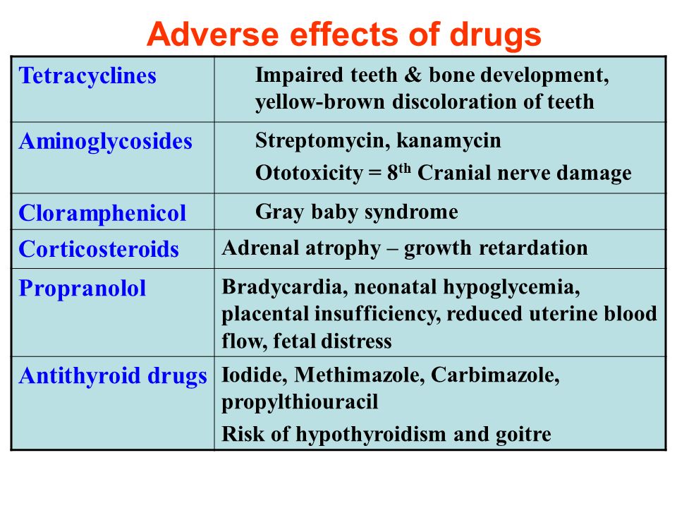 Adverse effects of drugs