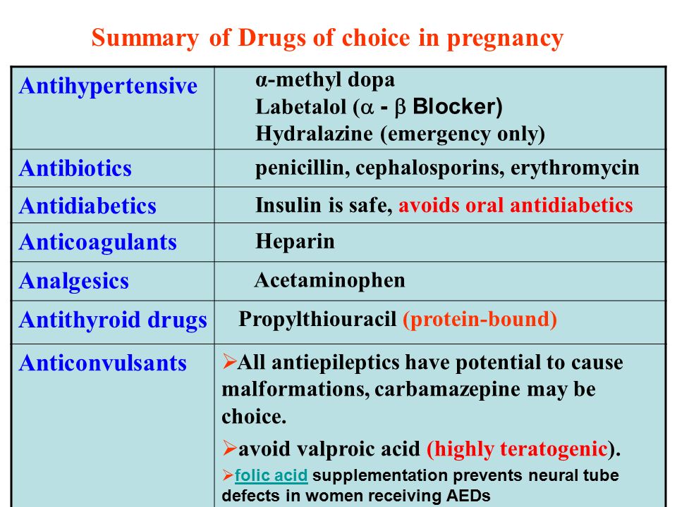 Summary of Drugs of choice in pregnancy