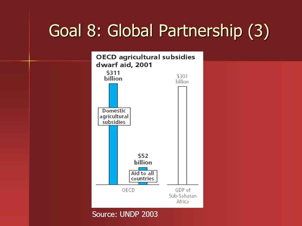 Goal 8: Global Partnership (3)
