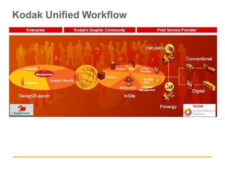 Kodak Unified Workflow