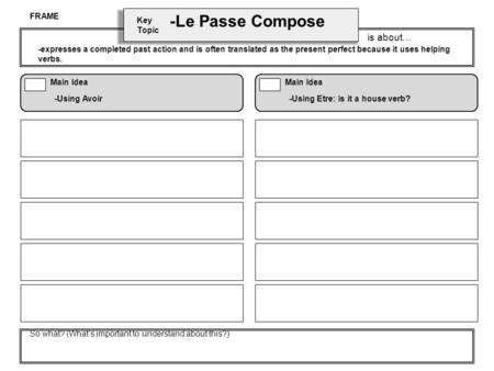 Key Topic is about… Main Idea So what? (Whats important to understand about this?) Main Idea -Le Passe Compose -Using Avoir-Using Etre: is it a house verb?