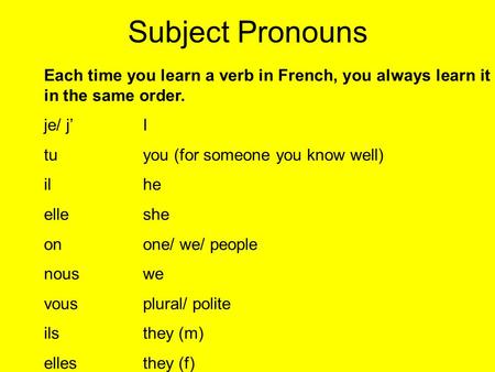 Subject Pronouns Each time you learn a verb in French, you always learn it in the same order. je/ jI tuyou (for someone you know well) ilhe elleshe onone/